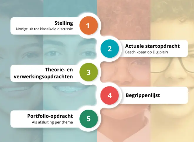 Opbouw hoofdstuk BRG 4