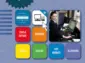 Omslag van het leerwerkboek voor 'Mbo: Ondernemer horeca bakkerij' met de titel 'Hotelmanagement & Frontoffice'