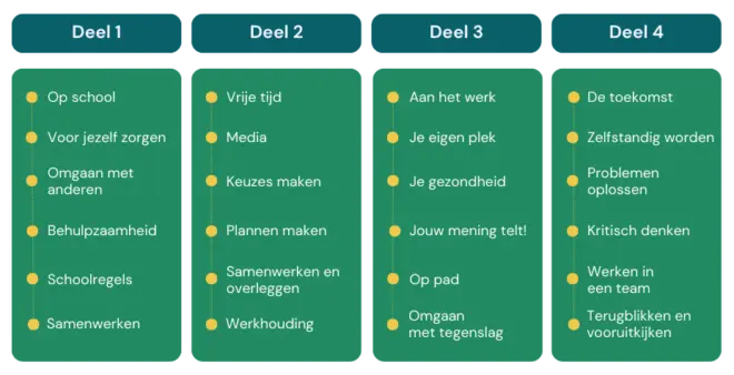 2025 PRO NED tabel 2