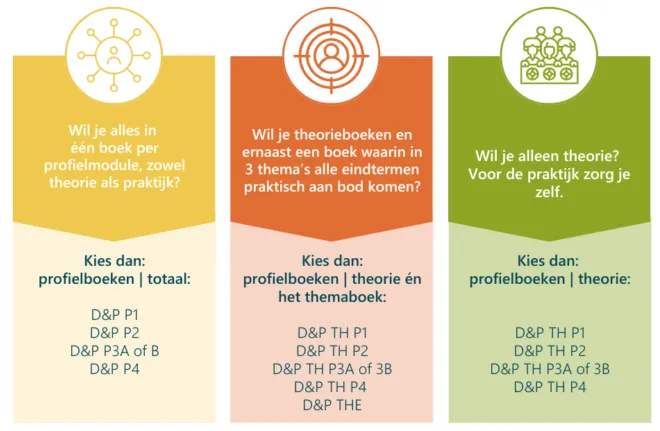 DP keuzehulp 3